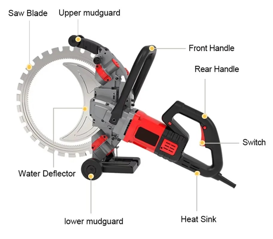 IKN Construction vraagt om een - Electric Concrete Cutter recensie en prijs